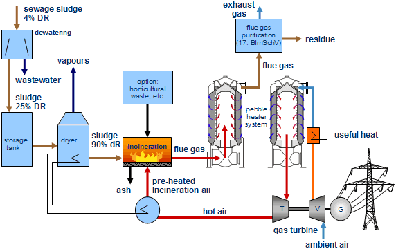 Why Are Sludge Drying and Incineration Important?