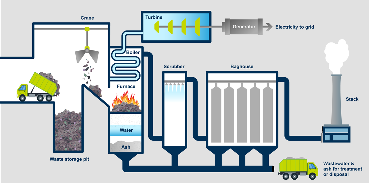 What is Sludge Drying and Incineration？