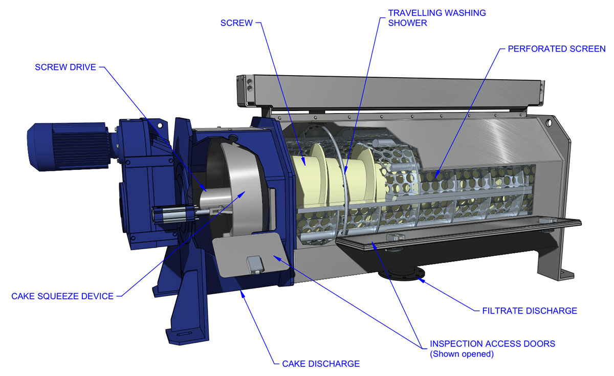 How does a sludge screw press work?