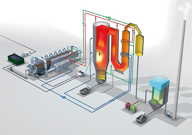 What is Sludge Drying and Incineration？